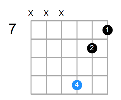Fsus2b5 Chord